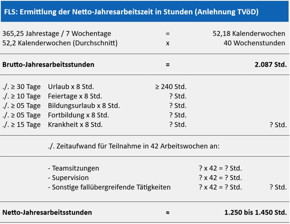 tl_files/images/isp.rh.fls.schema.jpg tl_files/images/isp.rh.fls.schema.jpg